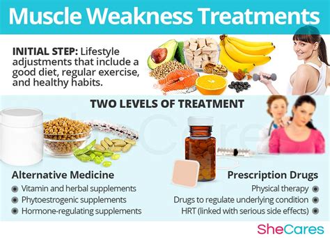 Medical Interventions: Treatment Options for Muscular Weakness in the Lower Limbs