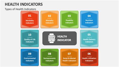 Medical Significance: Investigating the Potential Physical Health Indicators