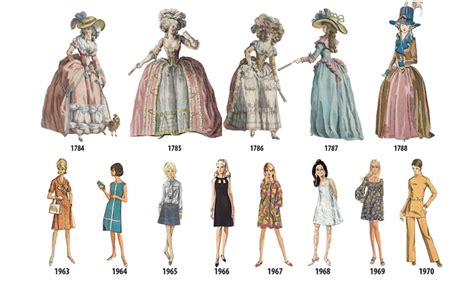 Melissa Klug's Fashion Style Evolution