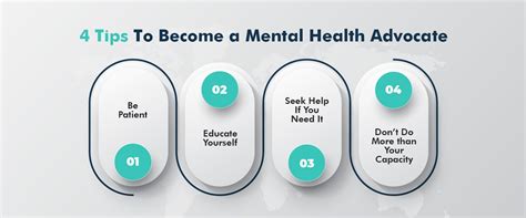 Mental Health Advocacy and Wellness Tips