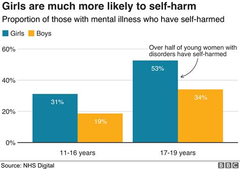 Mental Health Disorders and Their Link to Dreams of Self-harm in Children