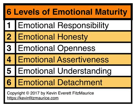 Mental and emotional maturity