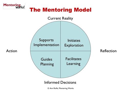 Mentorship and Role Models