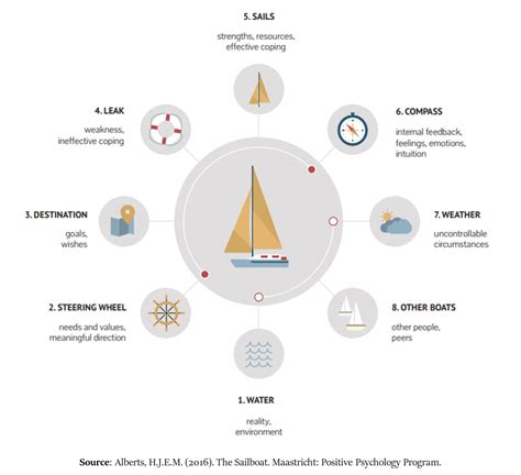 Metaphors of Sailing: Understanding the Symbolism of Nautical Steering Devices