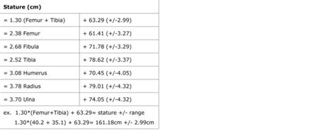 Methods to Maintain Her Stature