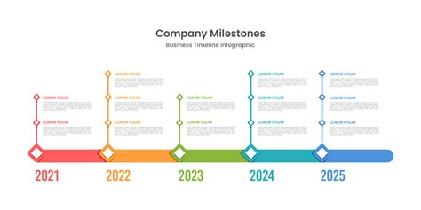 Milestones Timeline