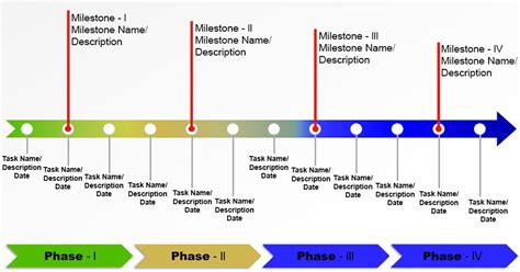 Milestones and Years Passed