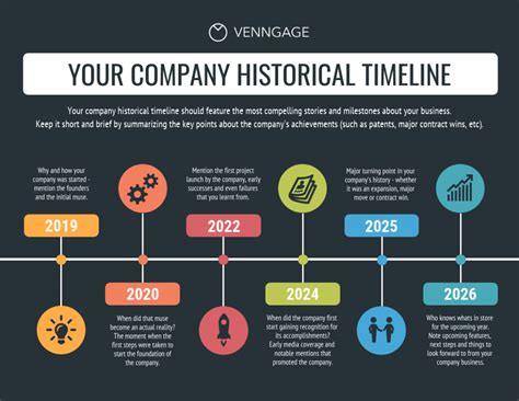 Milestones and notable events