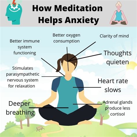 Mindfulness and Stress Reduction Techniques for School Anxiety