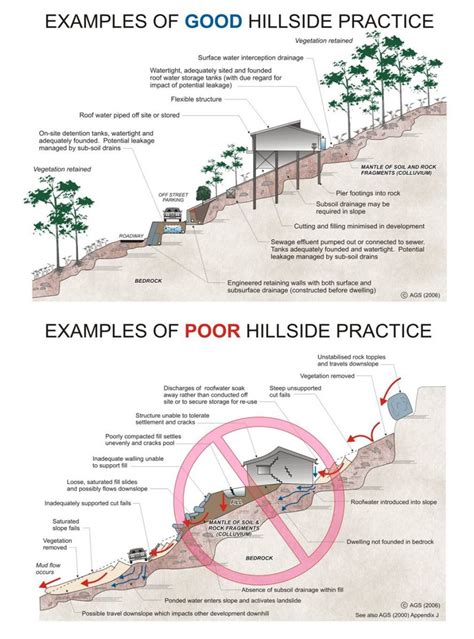 Mitigation Strategies and Innovations for Managing Earth Fissures