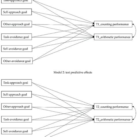 Modeling Path Achievements