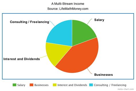 Monica Starr's Sources of Income