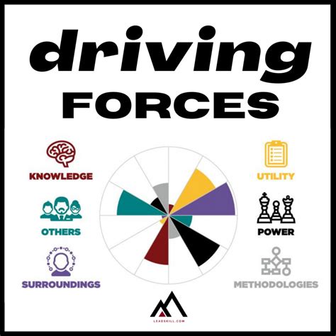 Motivations Behind the Aspiration: Exploring the Driving Forces