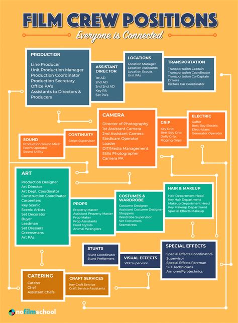 Movie Career: Major Roles and Successes