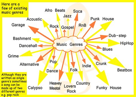 Music Style and Genre