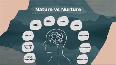 Nature or Nurture: Exploring the Behavioral Aspects of Homicidal Fantasies