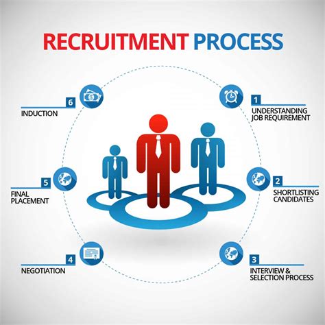 Navigating the Recruitment Process