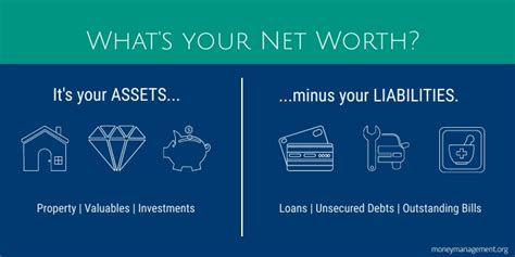 Net Worth: Earnings, Assets, Investments