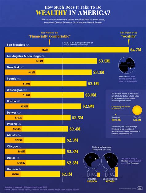 Net Worth: How Wealthy is Embrianna?