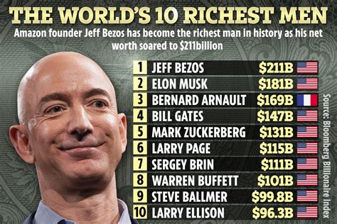 Net Worth: Success in the Industry