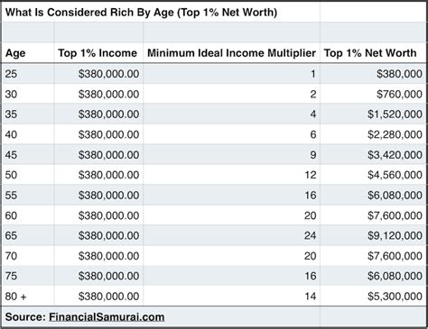 Net Worth: Wealth and Earnings