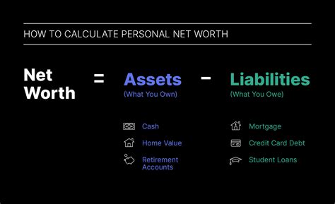 Net Worth: What Do We Know?