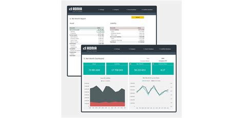 Net Worth Analysis in 2021