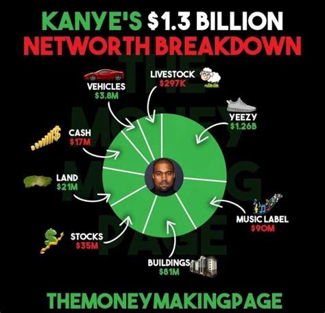 Net Worth Breakdown: How Miss X Got Rich