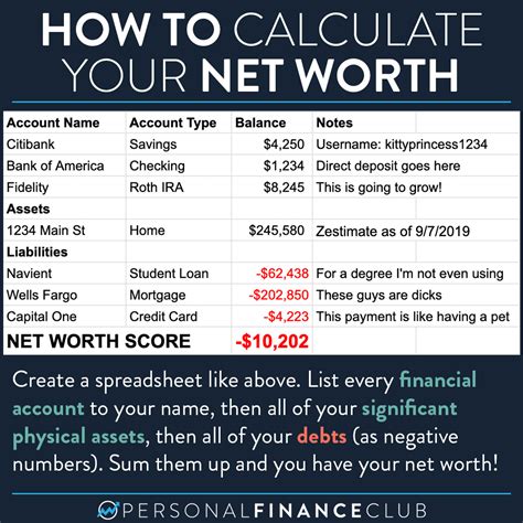 Net Worth Information