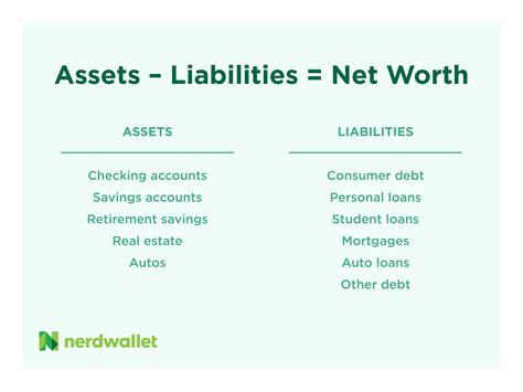 Net Worth and Assets Owned