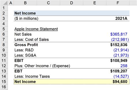 Net Worth and Earnings Evaluation