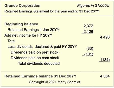 Net Worth and Earnings Information