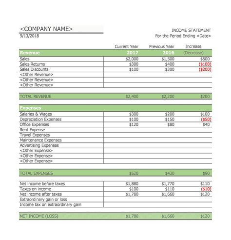 Net Worth and Earnings Overview