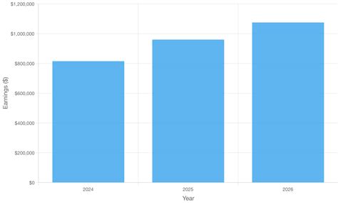 Net Worth and Earnings of Alexia Storm