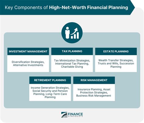 Net Worth and Financial Success Today