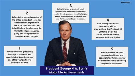 Net Worth and Income of Edica Bush