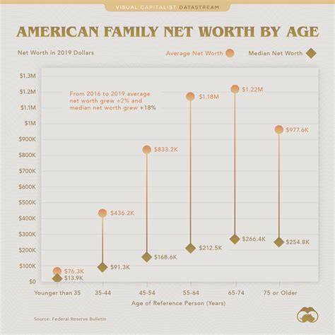 Net Worth and Wealth: