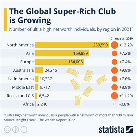 Net Worth of Valentaat