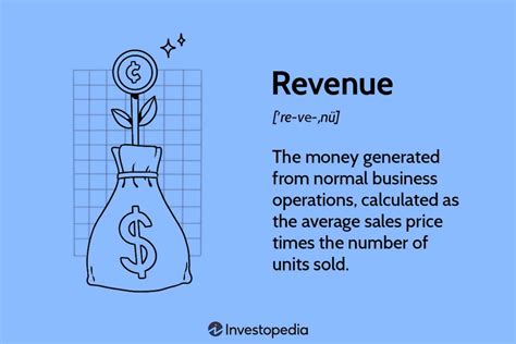 Net value and revenue sources