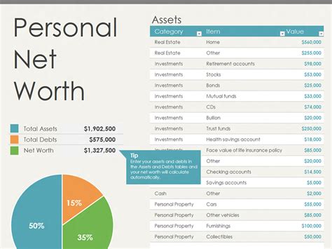 Net worth and financial updates