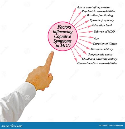 Neurological and Cognitive Factors Influencing Dreams of Misfortune