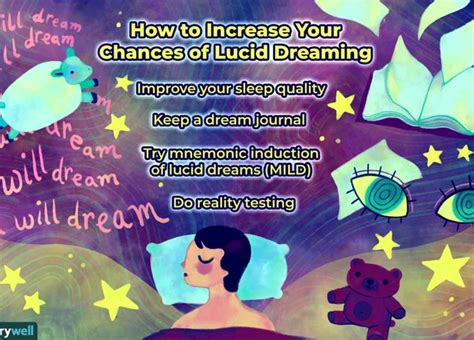 Nightmares vs. Lucid Dreams: Differentiating Between Unpleasant Eyeball Detachment Experiences