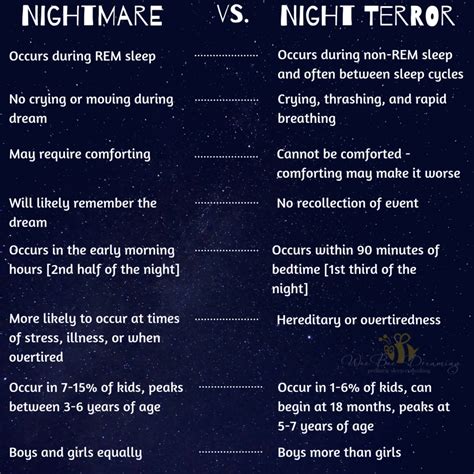 Nightmares vs. Lucid Dreams: Distinguishing Between Disturbing Nighttime Experiences
