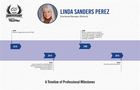 Notable Accomplishments and Professional Milestones of Linda Maers