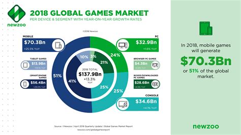 Noteworthy Contributions in the Gaming Industry