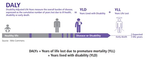 Number of Years Lived