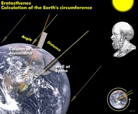 Number of years walked on Earth and Vertical measurement