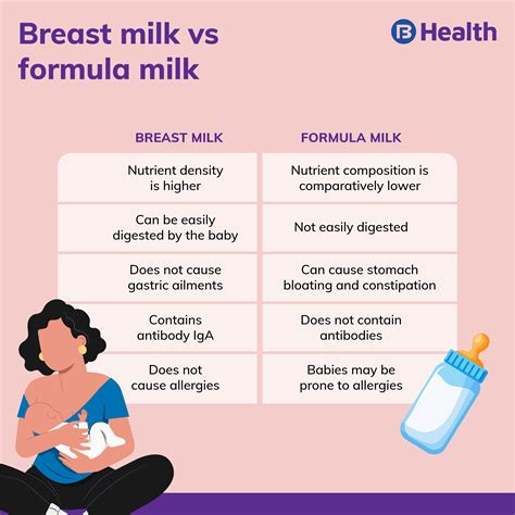 Nurturing Affection: The Nutritional Benefits of Breast Milk