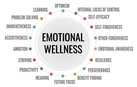 Nurturing Emotional Well-being