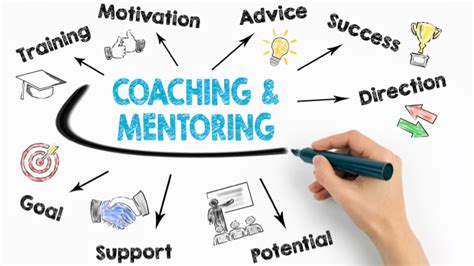 Nurturing Talent: The Importance of Coaching and Training